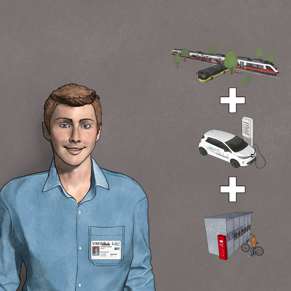 Grafik Kundenportal VMOBIL mit Kunde und möglichen Mobilitätsformen