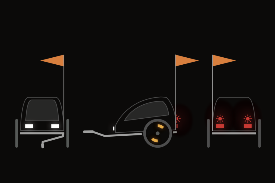 Auf einem Symbolfoto ist die richtige Ausstattung von Kikis abgebildet, jeweils von vorne, seitlich und von hinten