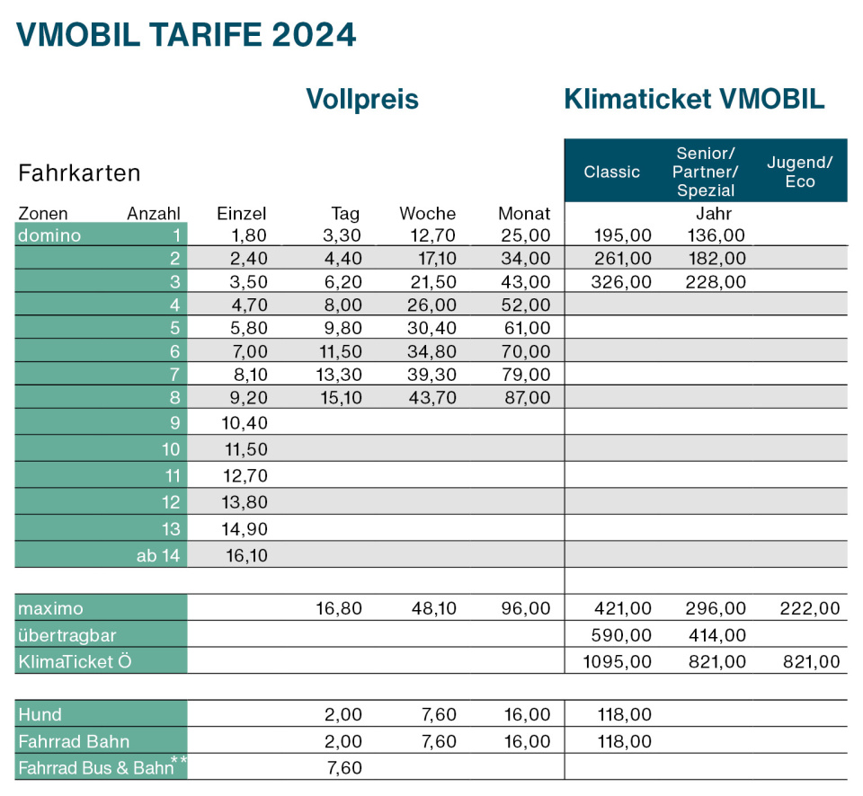 Tariftabelle VVV VMOBIL.AT