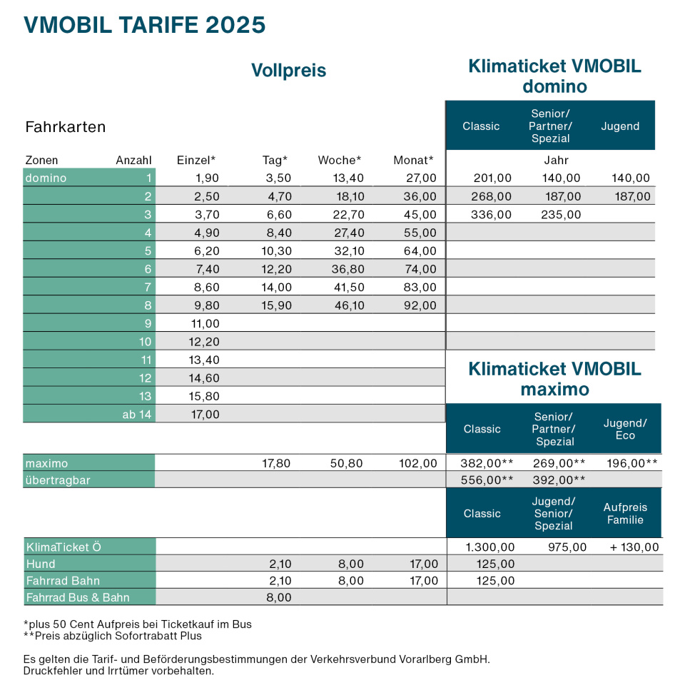 Tariftabelle 2025 inklusive Abzug Sofortrabatt