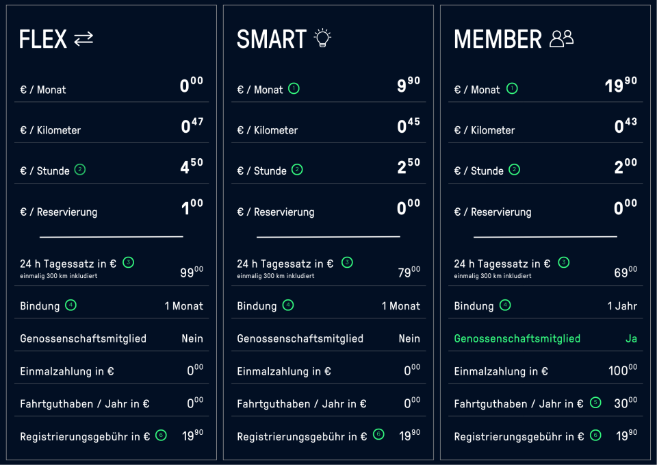 Tarifübersicht caruso carsharing