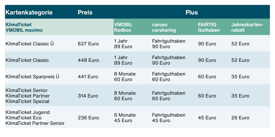 Übersichtstabelle für das Plus 2026