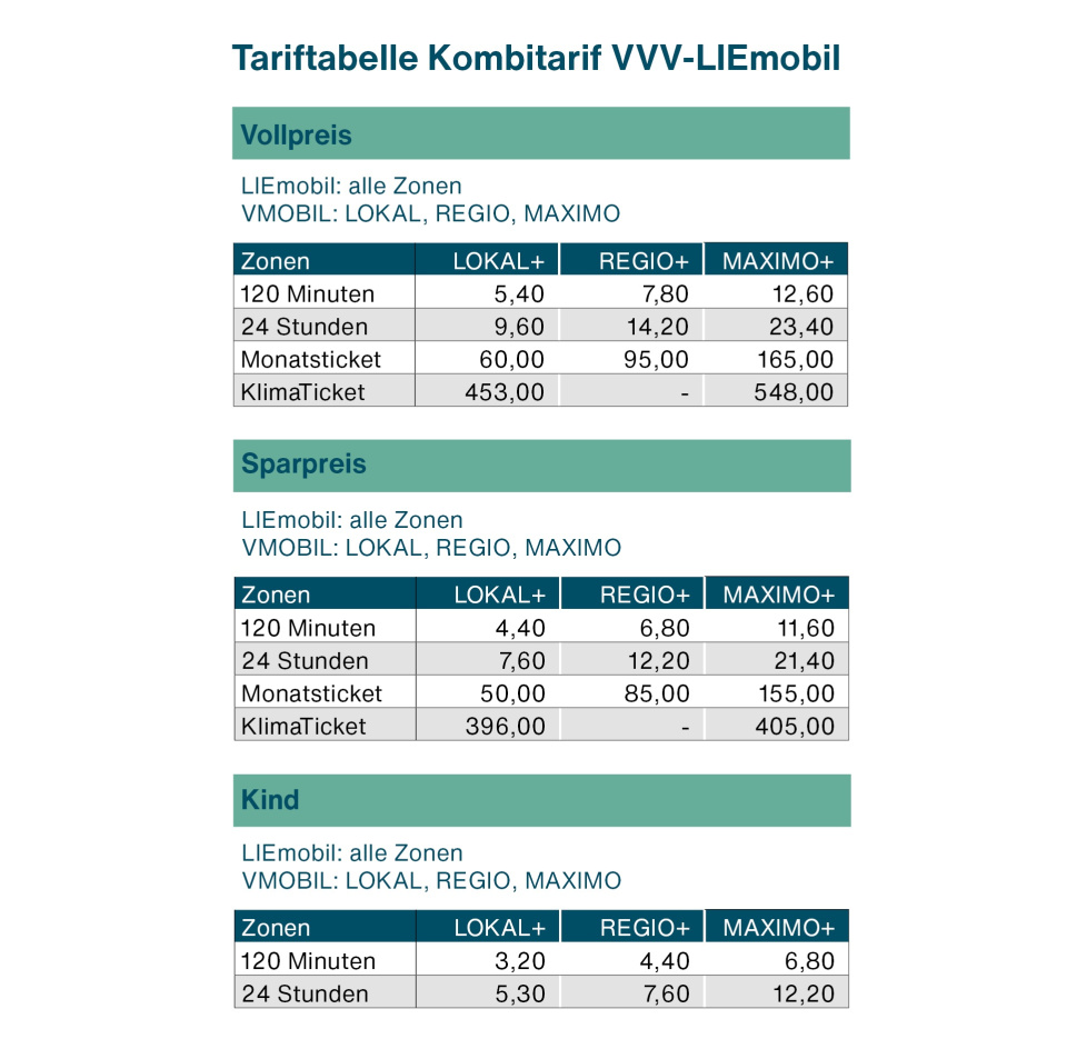 Tariftabelle Kombitarif VVV-LIEmobil ab 01.06.2026