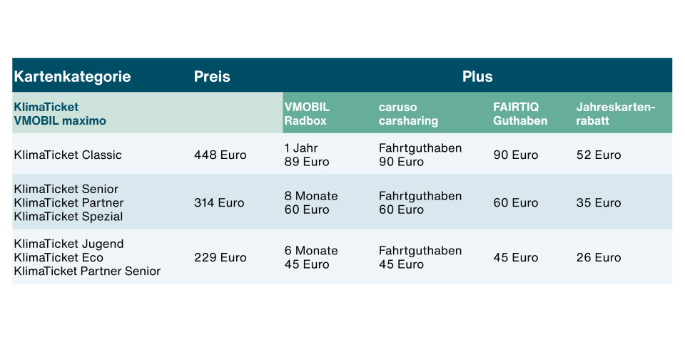 Tariftabelle Plus ab 01.06.2026