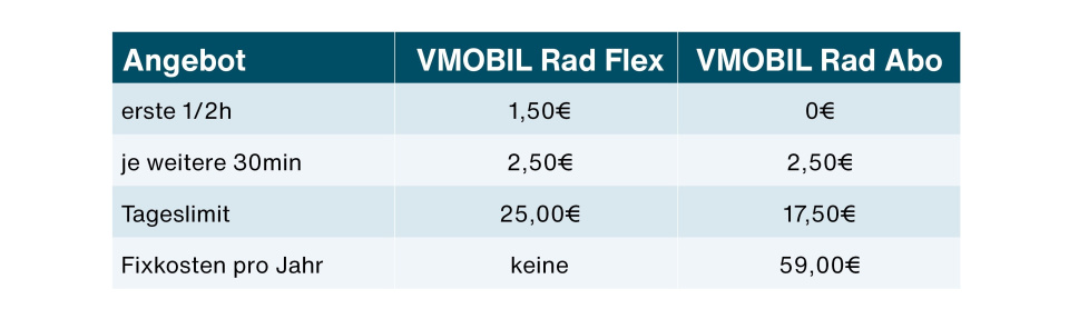 Tariftabelle VMOBIL Leihrad